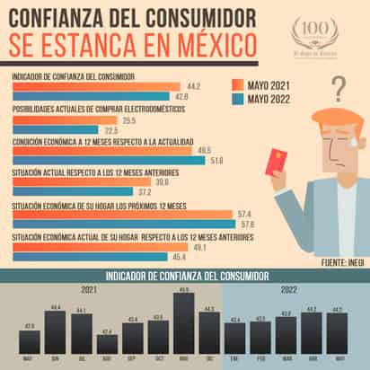 INFOGRAFÍA: JOSÉ DIAZ