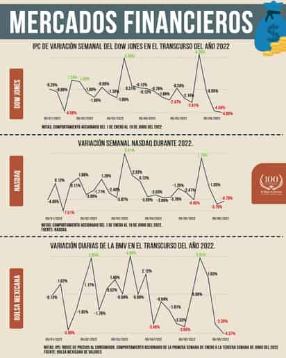 INFOGRAFÍA: JOSÉ DÍAZ