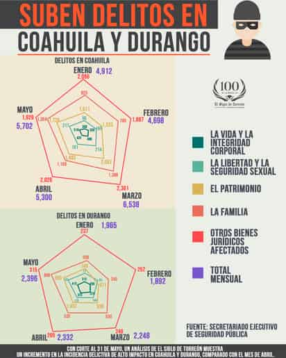 INFOGRÁFICO: JOSÉ DIAZ