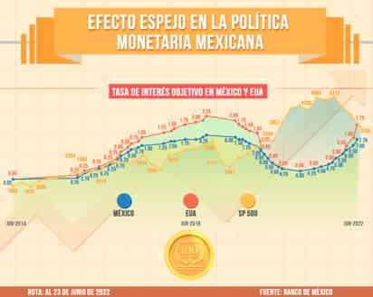 INFOGRAFÍA: JOSÉ DIAZ