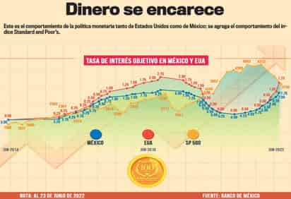 INFOGRAFÍA: JOSÉ DIAZ