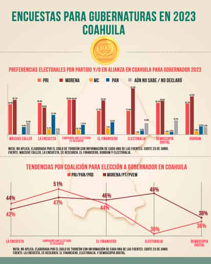 INFOGRAFÍA: JOSÉ DIAZ