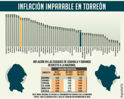 (EL SIGLO DE TORREÓN / JOSS DÍAZ)