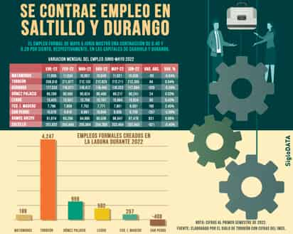 (EL SIGLO DE TORREÓN / JOSÉ DÍAZ)