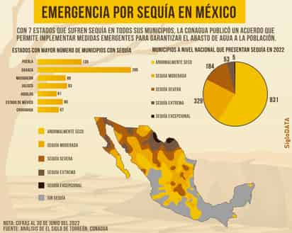 INFOGRAFÍA: JOSÉ DIAZ