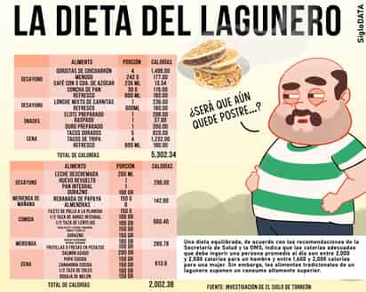 (EL SIGLO DE TORREÓN)