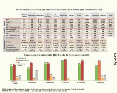 el siglo de torreón / José Díaz