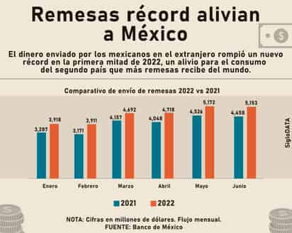 INFOGRAFÍA: JOSÉ DÍAZ