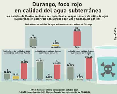 INFOGRAFÍA: JOSÉ DÍAZ