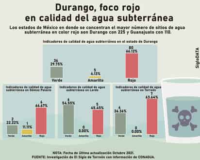 (el siglo de torreón/ José Díaz)