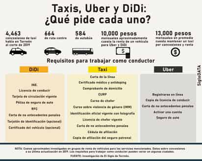 INFOGRAFÍA: JOSÉ DÍAZ