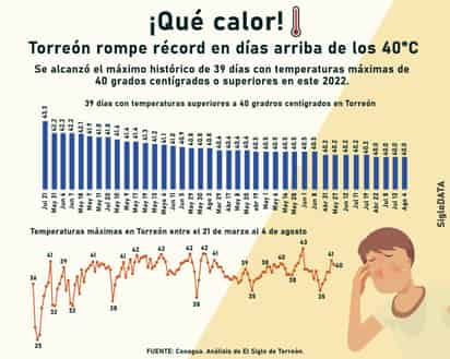 INFOGRÁFICO: JOSÉ DÍAZ 