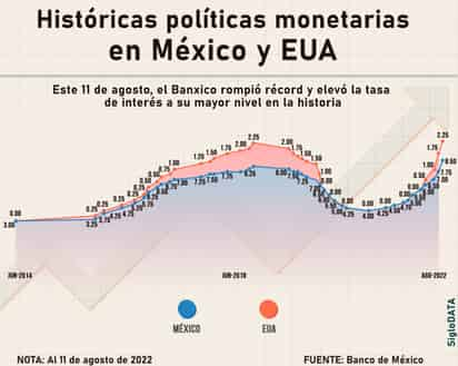 INFOGRÁFICO:JOSÉ DÍAZ 