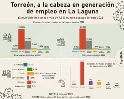 (el siglo de torreón / José Díaz)