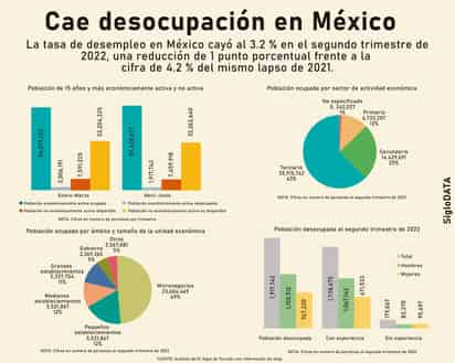 INFOGRAFÍA: JOSÉ DIAZ