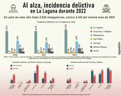 INFOGRAFÍA: JOSÉ DÍAZ