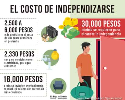 INFOGRAFÍA: JOSÉ DIAZ