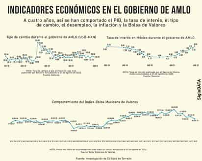 INFOGRAFÍA: JOSÉ DIAZ