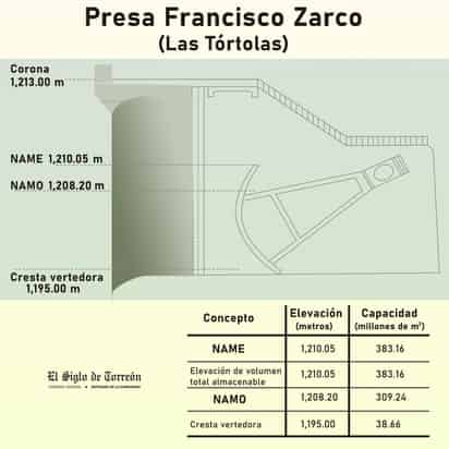 INFOGRAFÍA: JOSÉ DIAZ