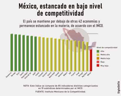 INFOGRAFÍA: JOSÉ DIAZ