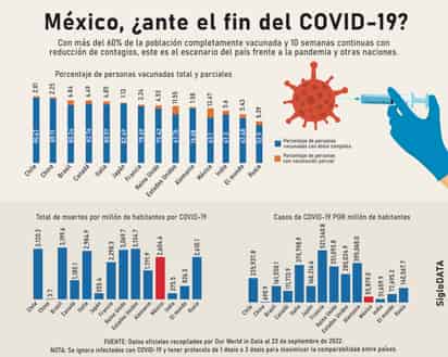 México, ¿Ante el fin de pandemia?