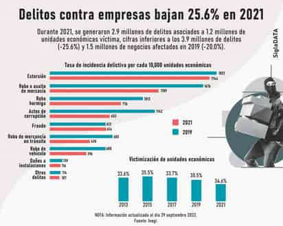 INFOGRAFÍA: JOSÉ DIAZ