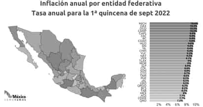 Durango está ubicado, como la tercera entidad con la mayor inflación en todo el país. (EL SIGLO DE TORREÓN)