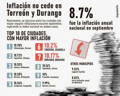 INFOGRAFÍA: JOSÉ DIAZ