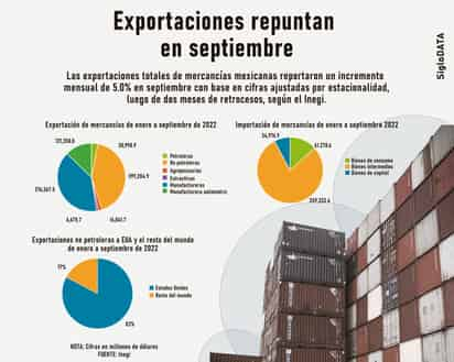 INFOGRÁFICO: JOSÉ DIAZ