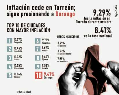 INFOGRÁFICO: JOSÉ DIAZ