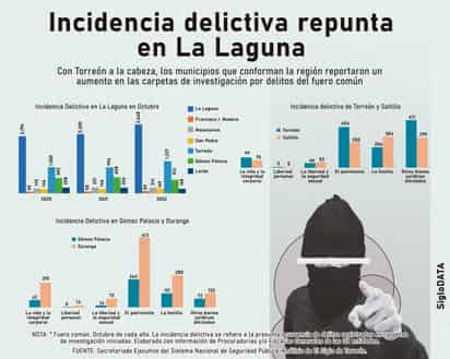 INFOGRÁFICO: JOSÉ DIAZ