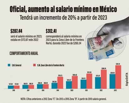 INFOGRÁFICO: JOSÉ DIAZ