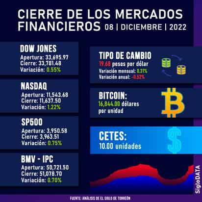 INFOGRÁFICO: JOSÉ DIAZ