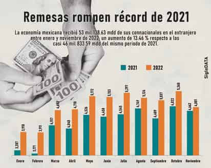 INFOGRÁFICO: JOSÉ DÍAZ