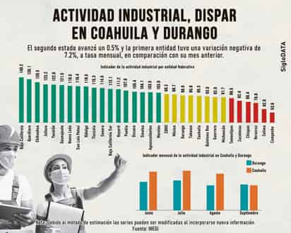 INFOGRÁFICO: JOSÉ DIAZ