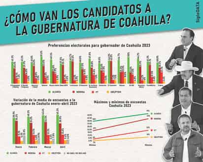 INFOGRÁFICO: JOSÉ DÍAZ