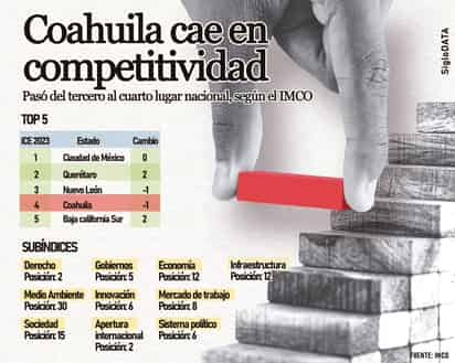 INFOGRÁFICO: JOSÉ DÍAZ