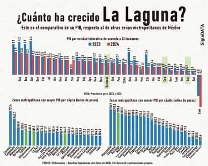 INFOGRÁFICO: JOSÉ DÍAZ