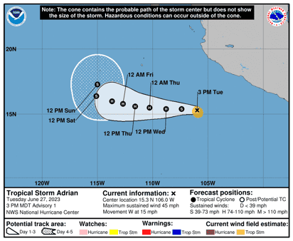 (NOAA)