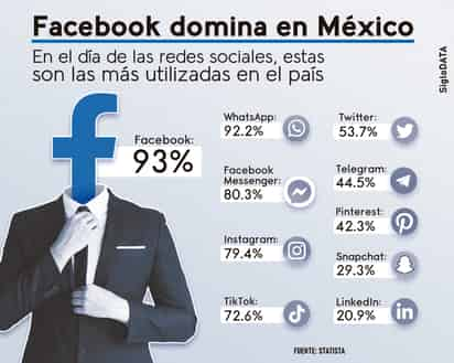 INFOGRÁFICO: JOSÉ DIAZ