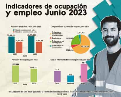 INFOGRÁFICO: JOSÉ DÍAZ