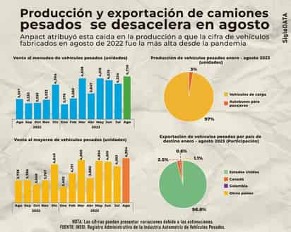 INFOGRÁFICO: JOSÉ DÍAZ