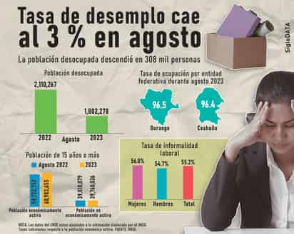 INFOGRÁFICO: JOSÉ DÍAZ