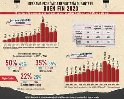 (LUISA FERNANDA CONTRERAS - BRAYAN ENRIQUE MIRELES / EL SIGLO DE TORREÓN)