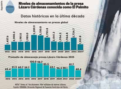 INFOGRÁFICO: JOSÉ DÍAZ