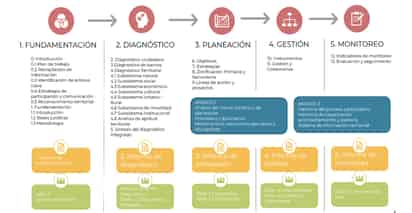 Mapa Base del Municipio de Lerdo.