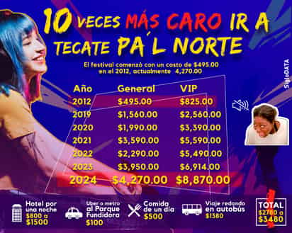 Ahora es 10 veces más caro ir al Pal Norte