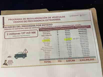 Los números de la regularización no cuadran