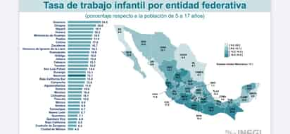 Sube trabajo infantil en Durango