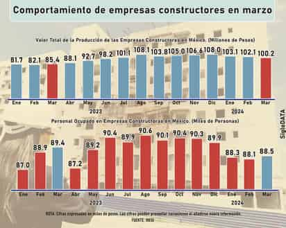 El Siglo de Torreón / Azul Contreras